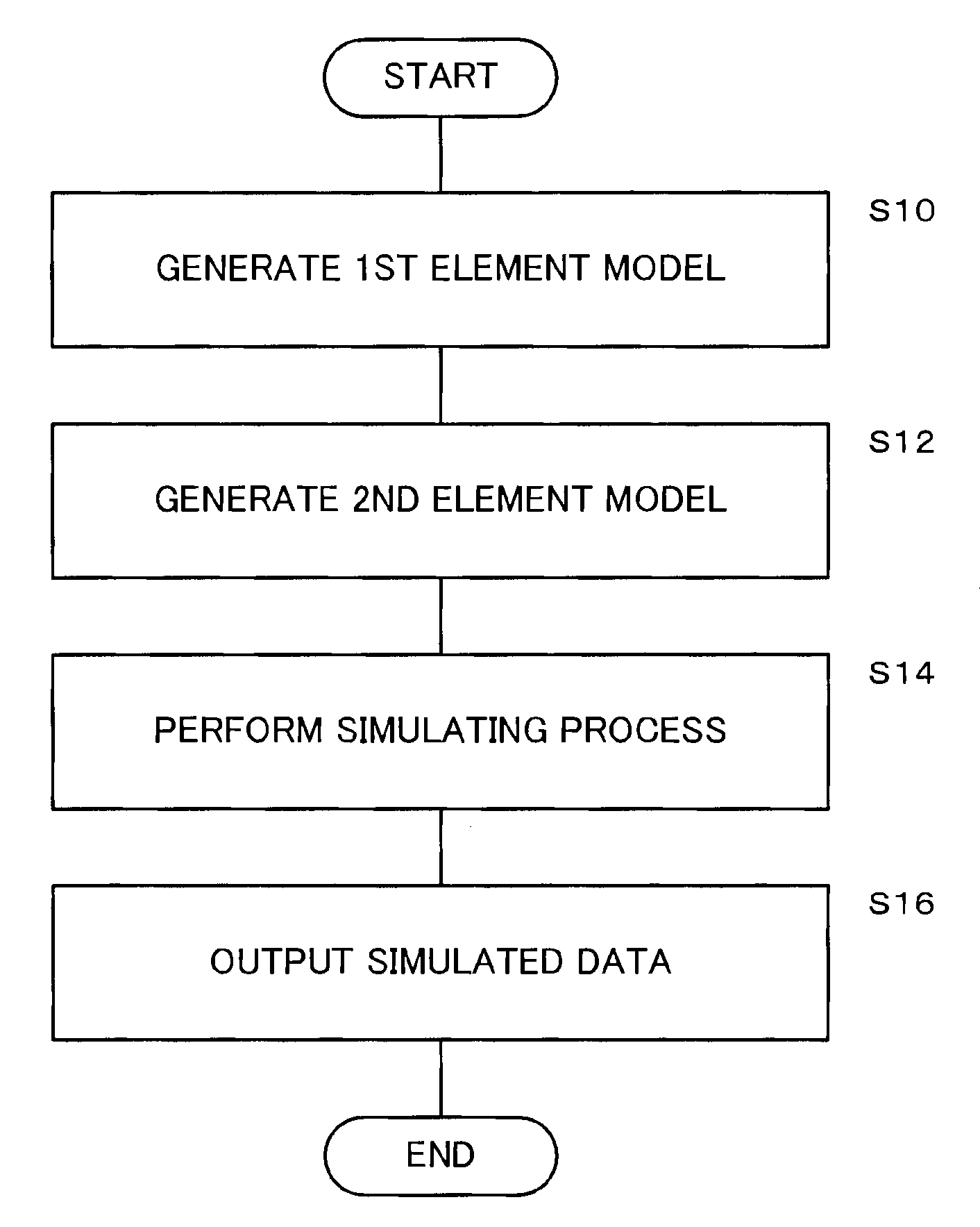 Method of simulating pneumatic tire based on finite element models