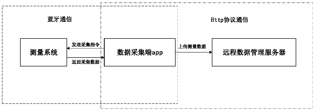 Tower pole foundation acceptance system