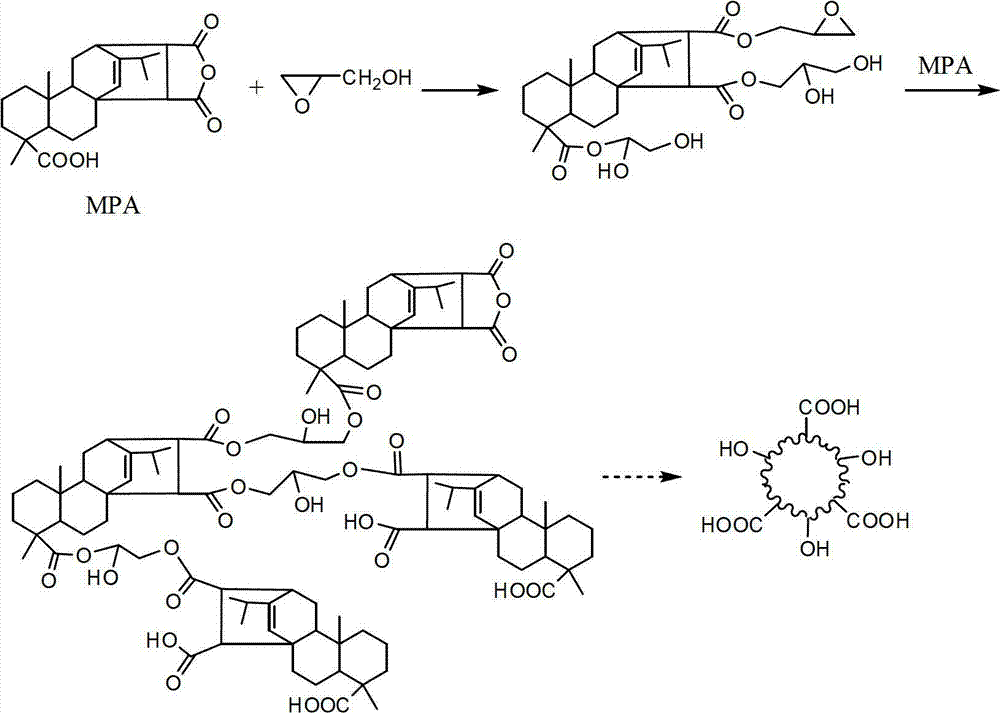 Preparation method for rosin-based hyperbranched polyester and application of rosin-based hyperbranched polyester in epoxy resin