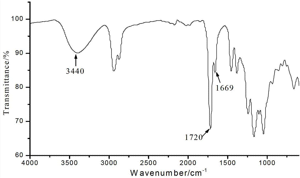 Preparation method for rosin-based hyperbranched polyester and application of rosin-based hyperbranched polyester in epoxy resin