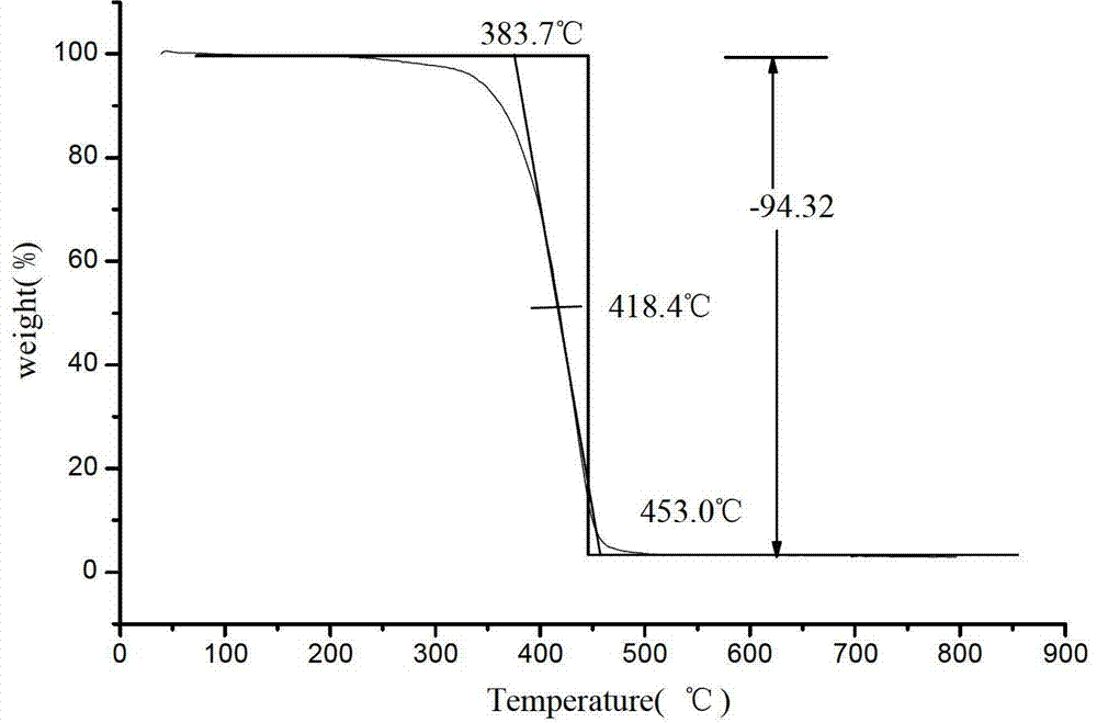 Preparation method for rosin-based hyperbranched polyester and application of rosin-based hyperbranched polyester in epoxy resin