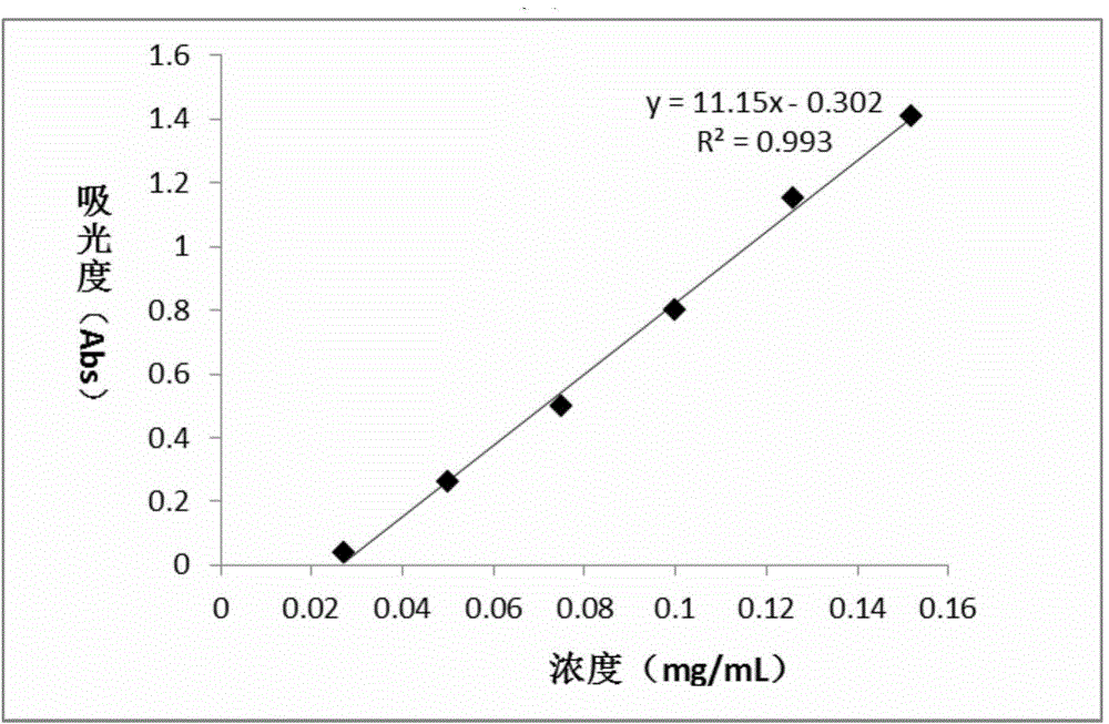 Basophilic micrococcus and alkaline xylanase produced from basophilic micrococcus and application