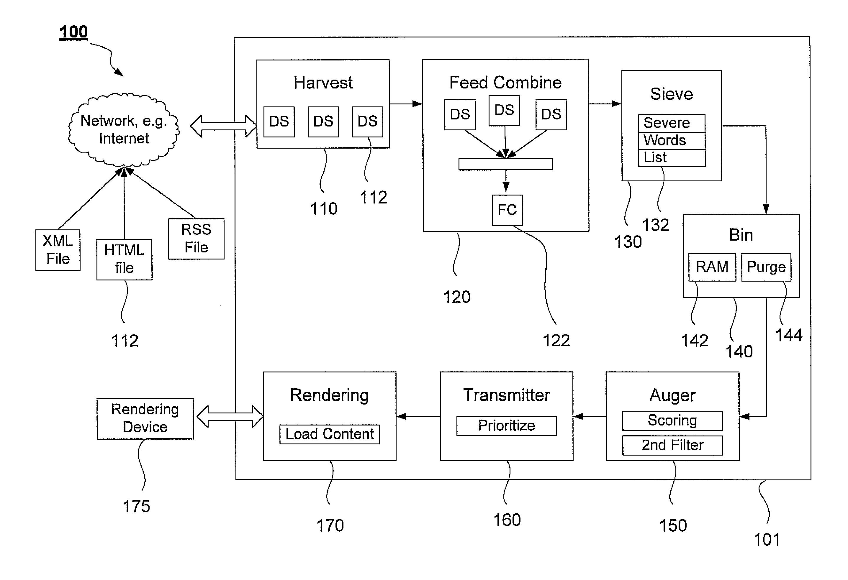 System and method for scoring stream data