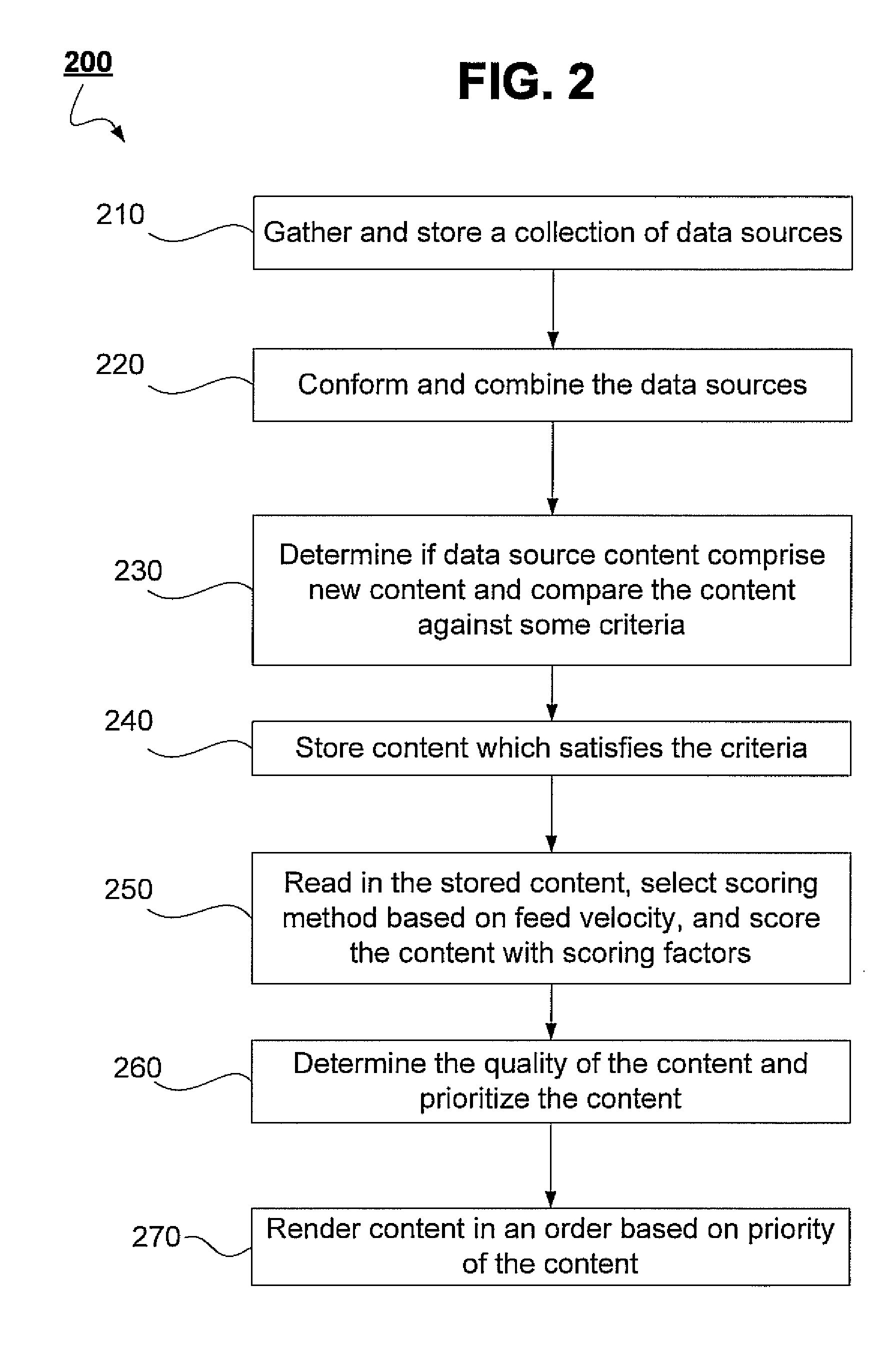 System and method for scoring stream data