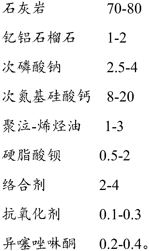 PPM environmentally friendly material and preparation method thereof