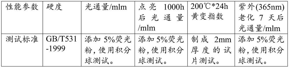 Cyclohexyl LED packaging material and preparation method thereof