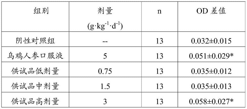 Marine fish protein peptide and preparation method thereof