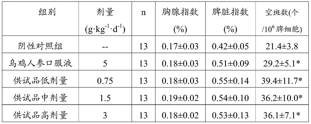 Marine fish protein peptide and preparation method thereof