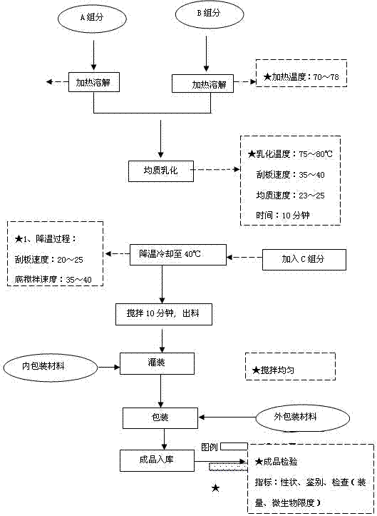 Functional skin care product containing purslane extractive and preparation method thereof