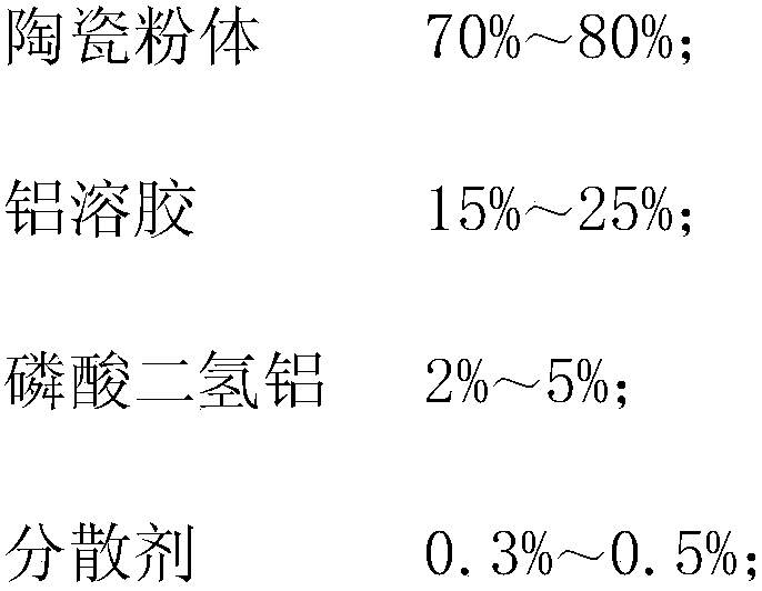 Alumina ceramic slip suitable for 3D printing, preparation method and application thereof