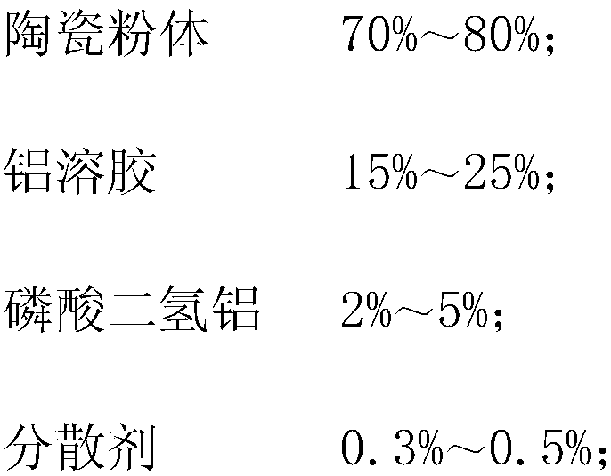 Alumina ceramic slip suitable for 3D printing, preparation method and application thereof