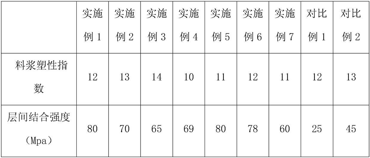 Alumina ceramic slip suitable for 3D printing, preparation method and application thereof