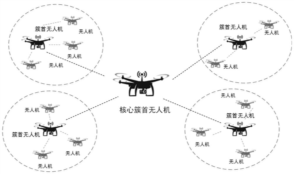 Ad hoc network mobile access switching method based on blockchain security attributes