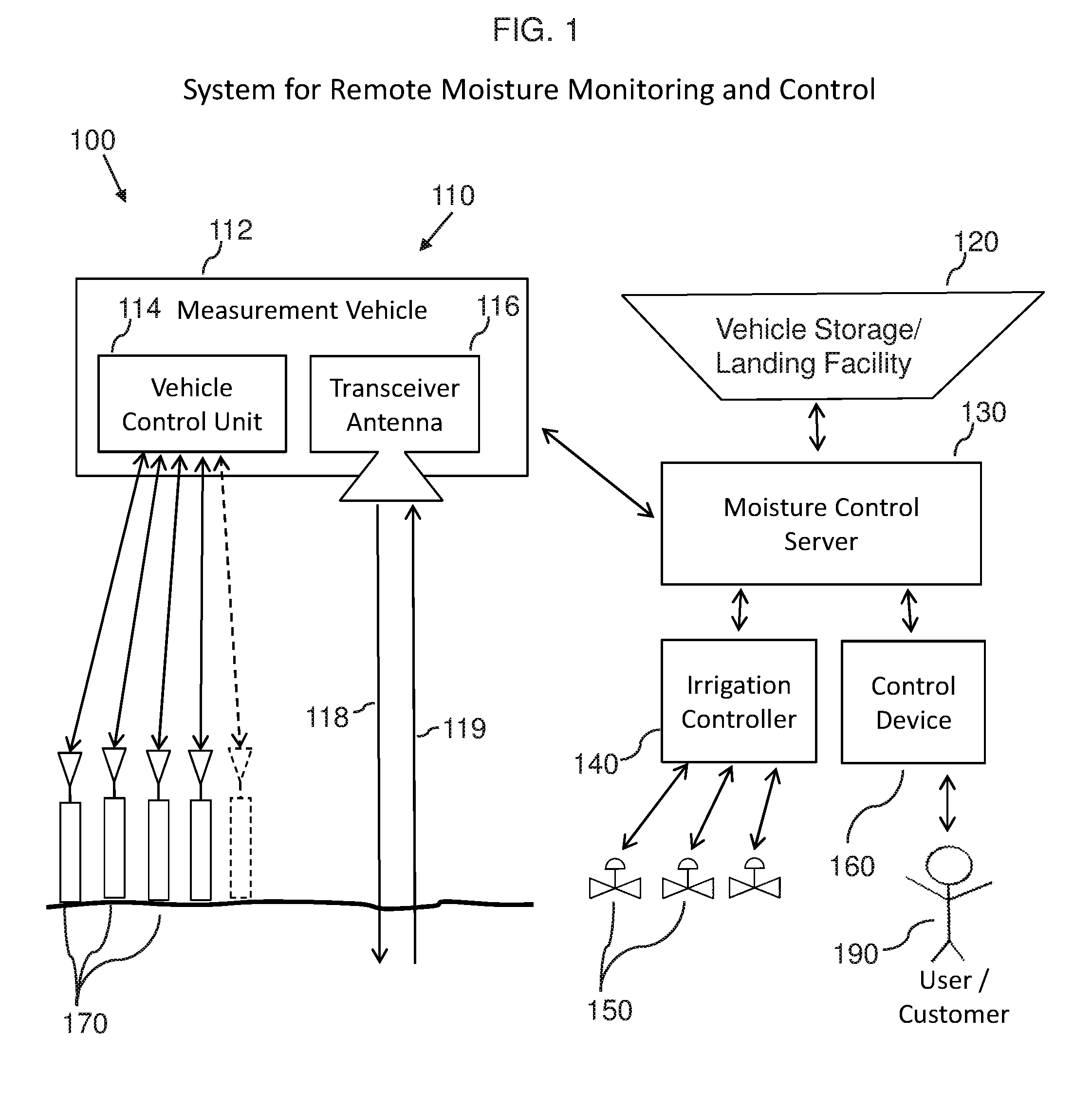 System, apparatus, and method for remote soil moisture measurement and control