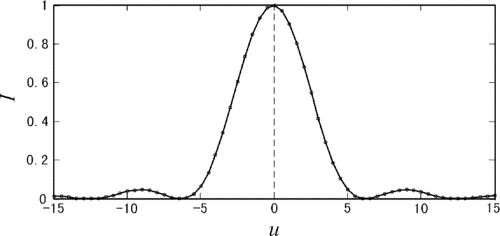 Autocollimating type confocal method for measuring focal length of lens