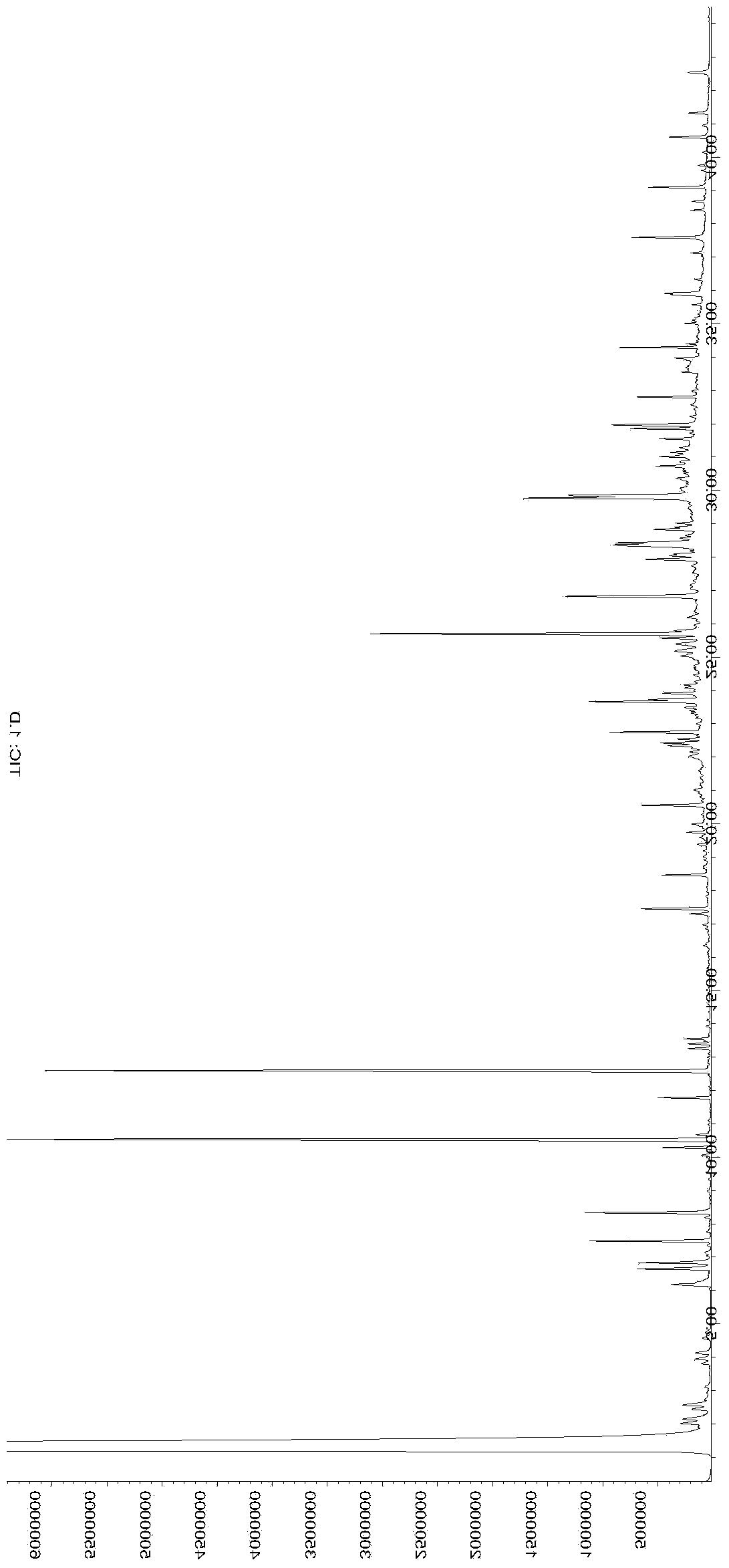 Acquisition method of aromatic plant volatile matters