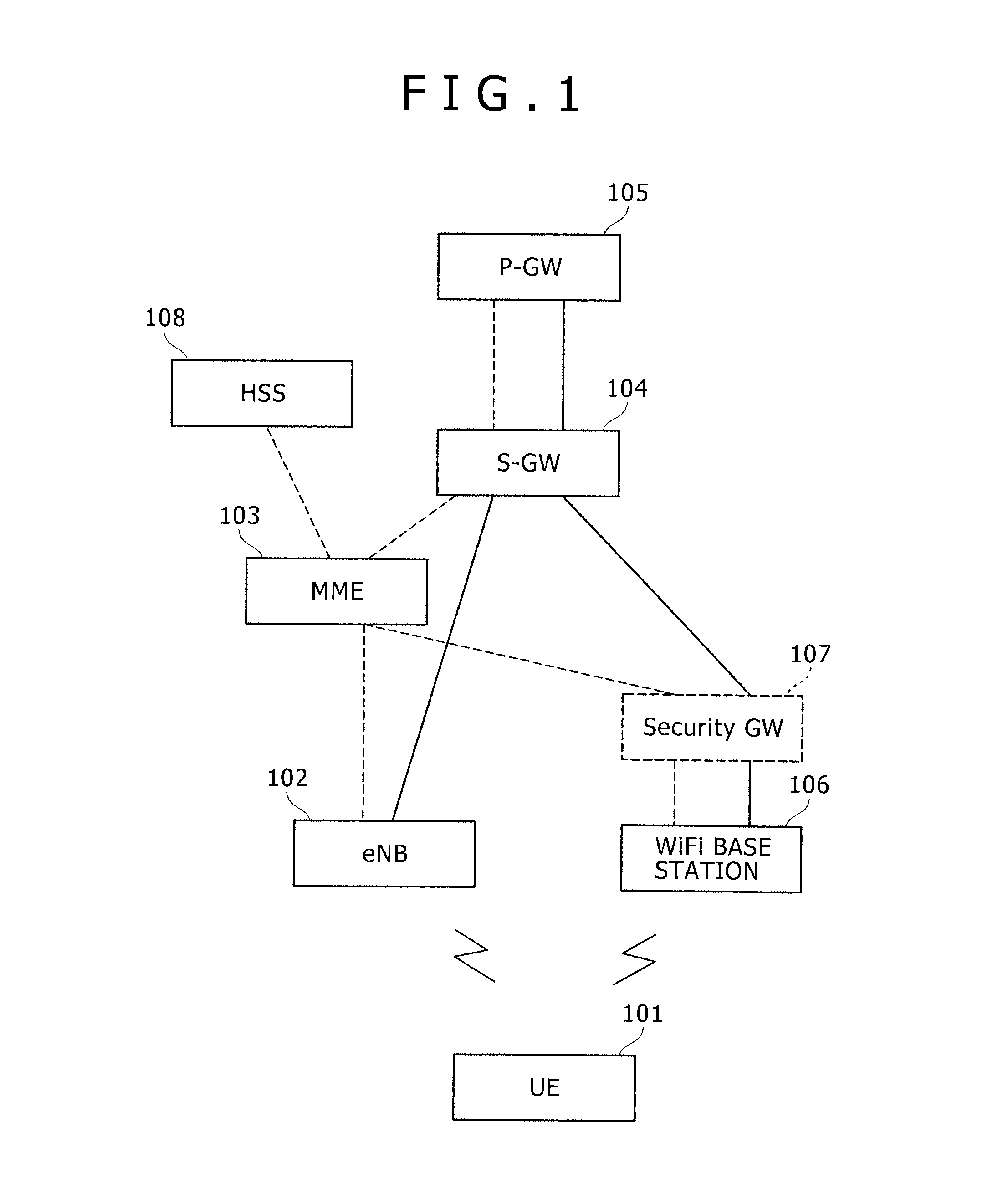 Wireless communication system, wireless communication method, and mobile terminal