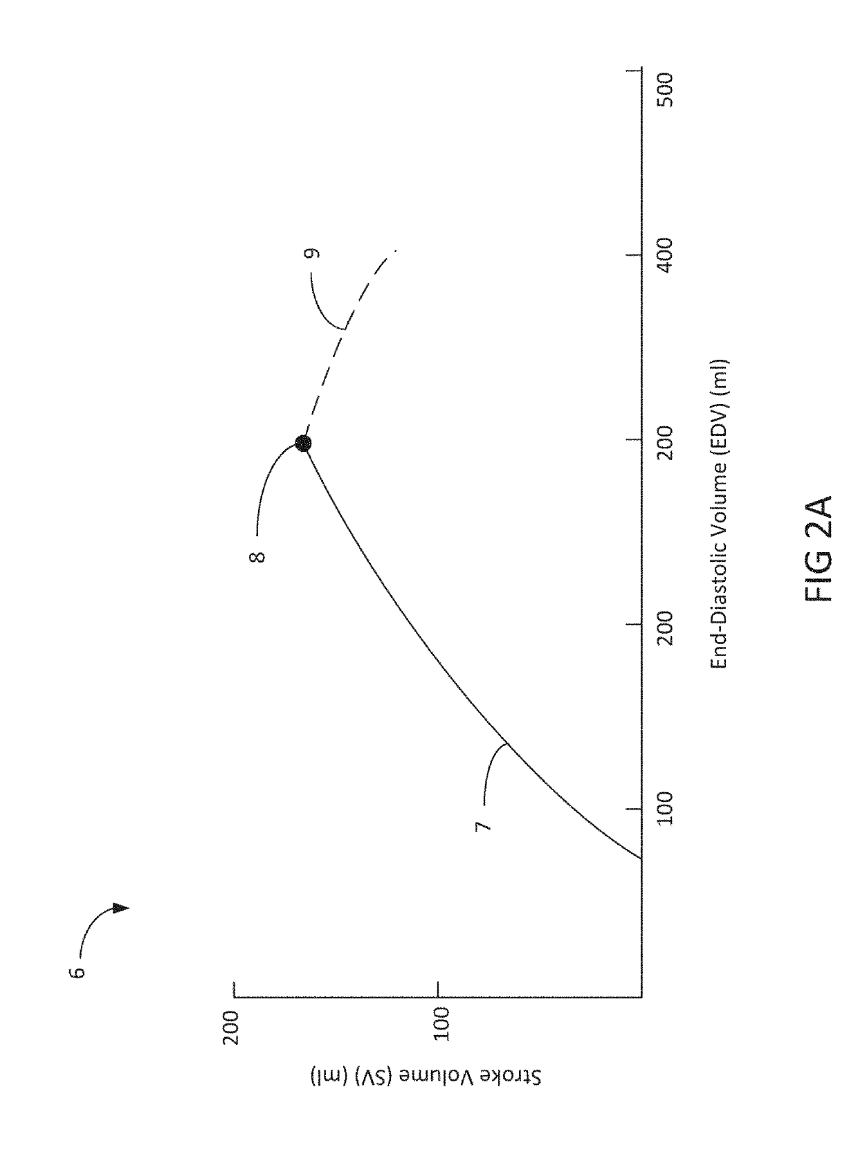 Systems and methods for selectively occluding the superior vena cava for treating heart conditions