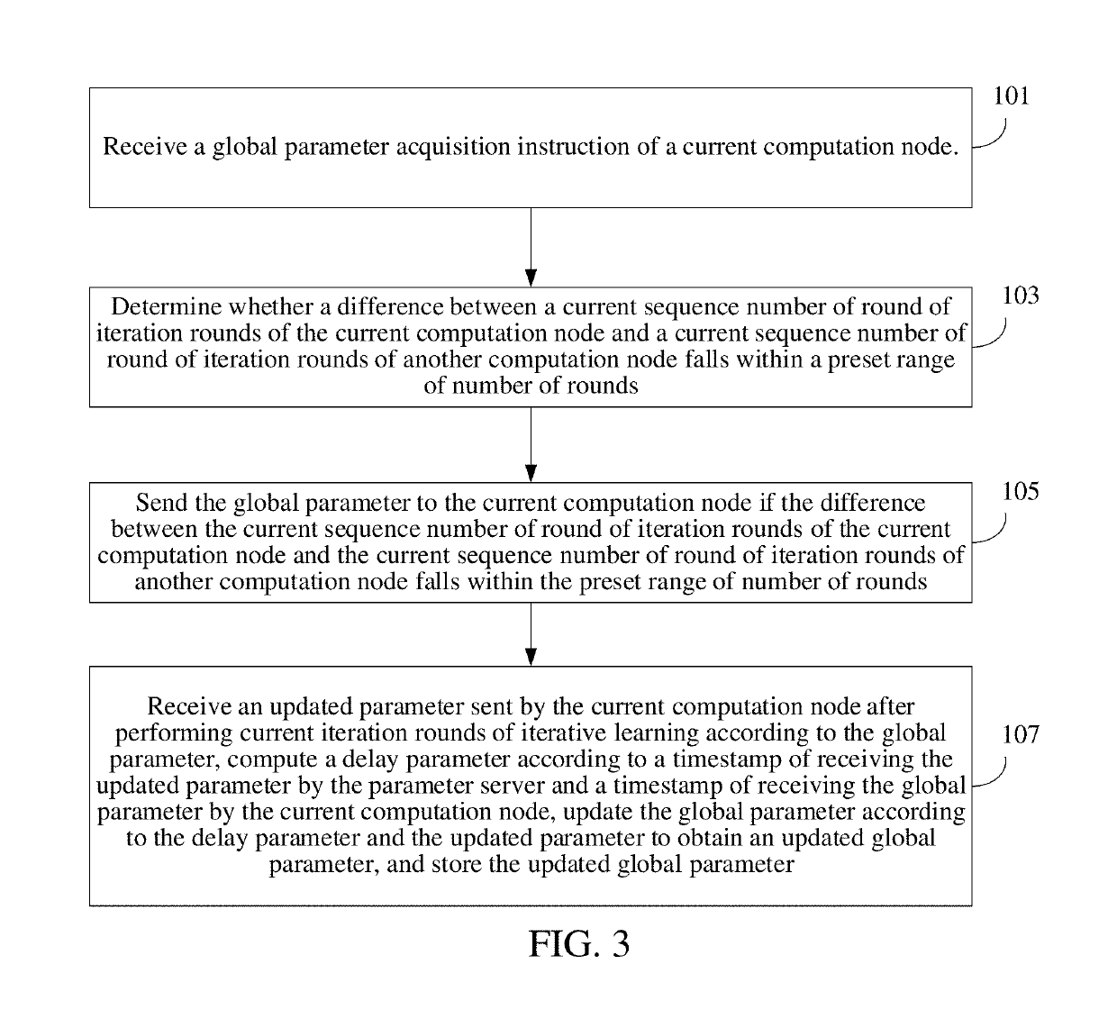 Distributed machine learning method and system