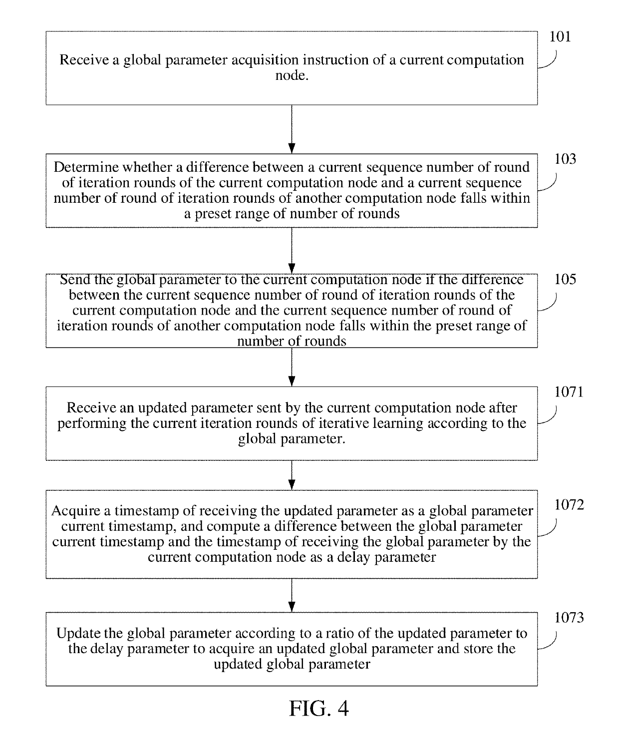 Distributed machine learning method and system