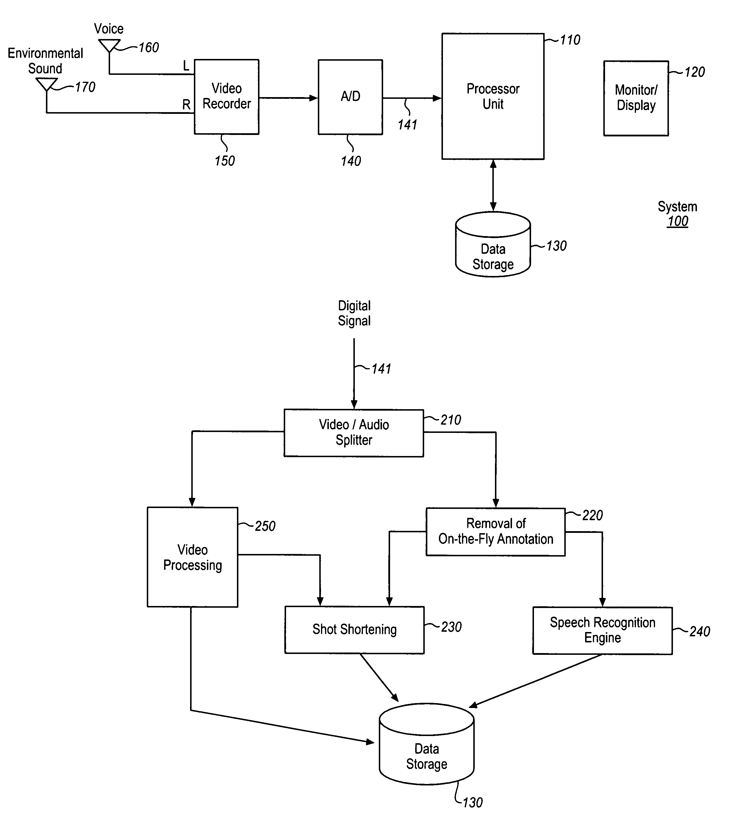 Method and system for generating annotations video