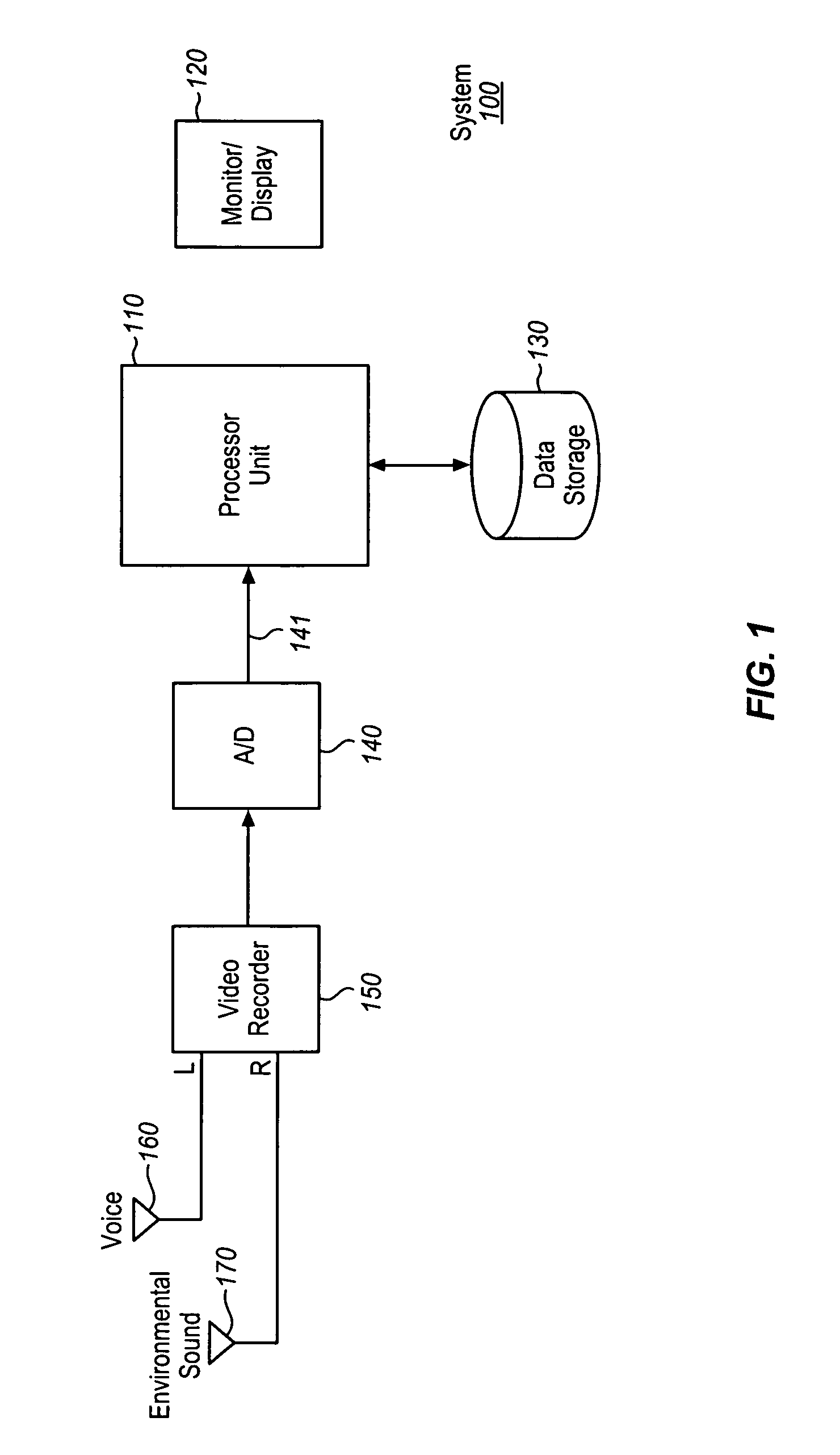 Method and system for generating annotations video