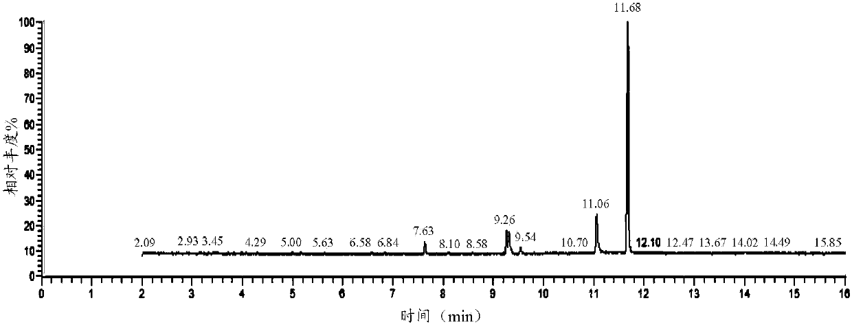 Preparation method of methyl acetylricinolate