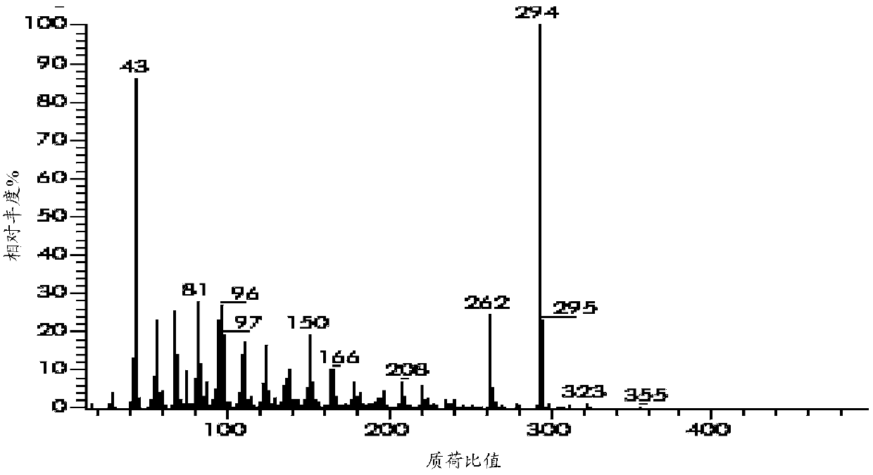 Preparation method of methyl acetylricinolate