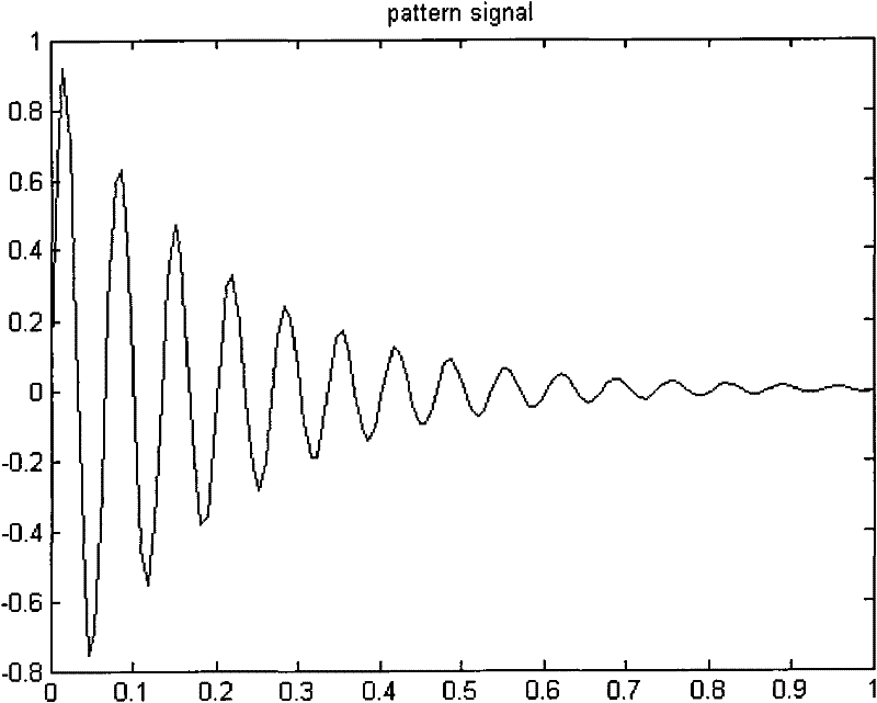 Impulsive Fault Diagnosis Method for Rolling Bearings and Gears Based on Optimal Adaptive Wavelet Filter