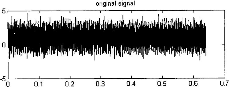 Impulsive Fault Diagnosis Method for Rolling Bearings and Gears Based on Optimal Adaptive Wavelet Filter