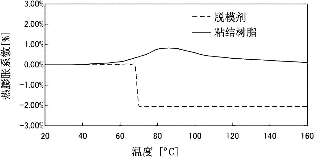 Electrostatic charge image developing toner