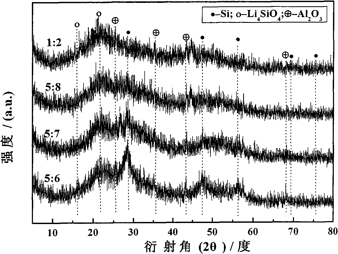 Composite cathode material for lithium ion battery and preparation method thereof