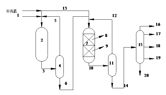 Two-stage hydrocracking method