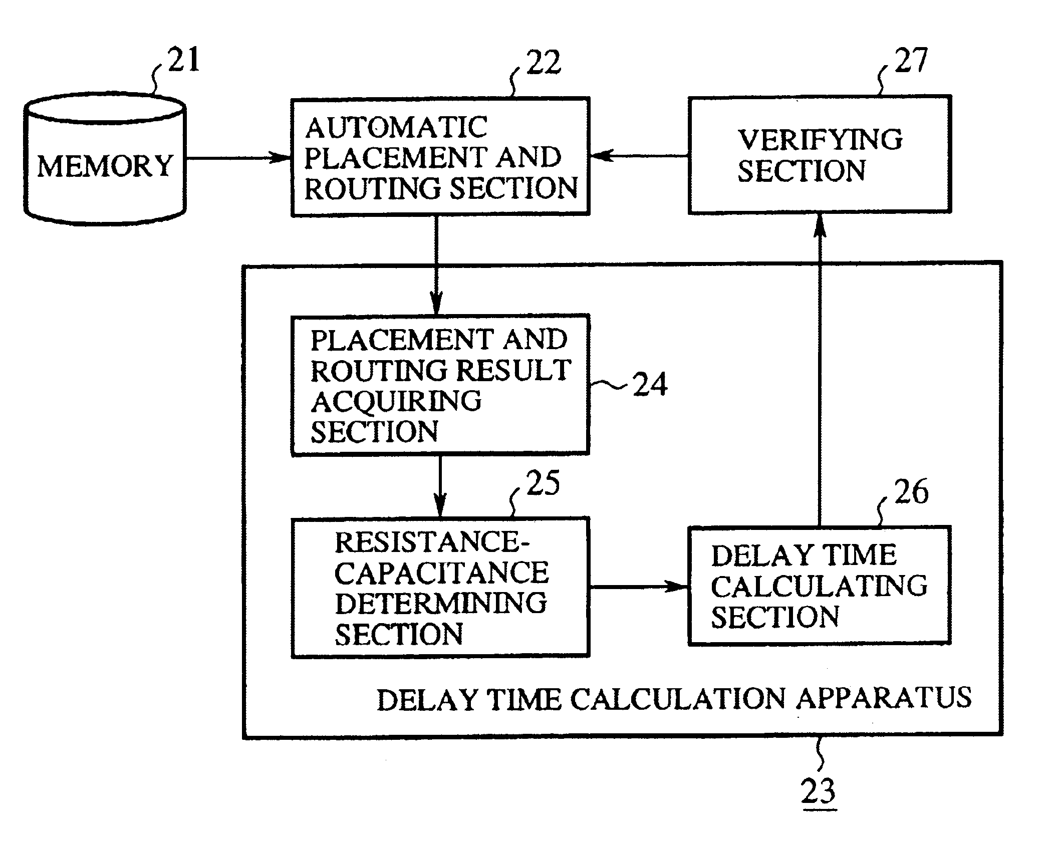 Delay time calculation apparatus and integrated circuit design apparatus