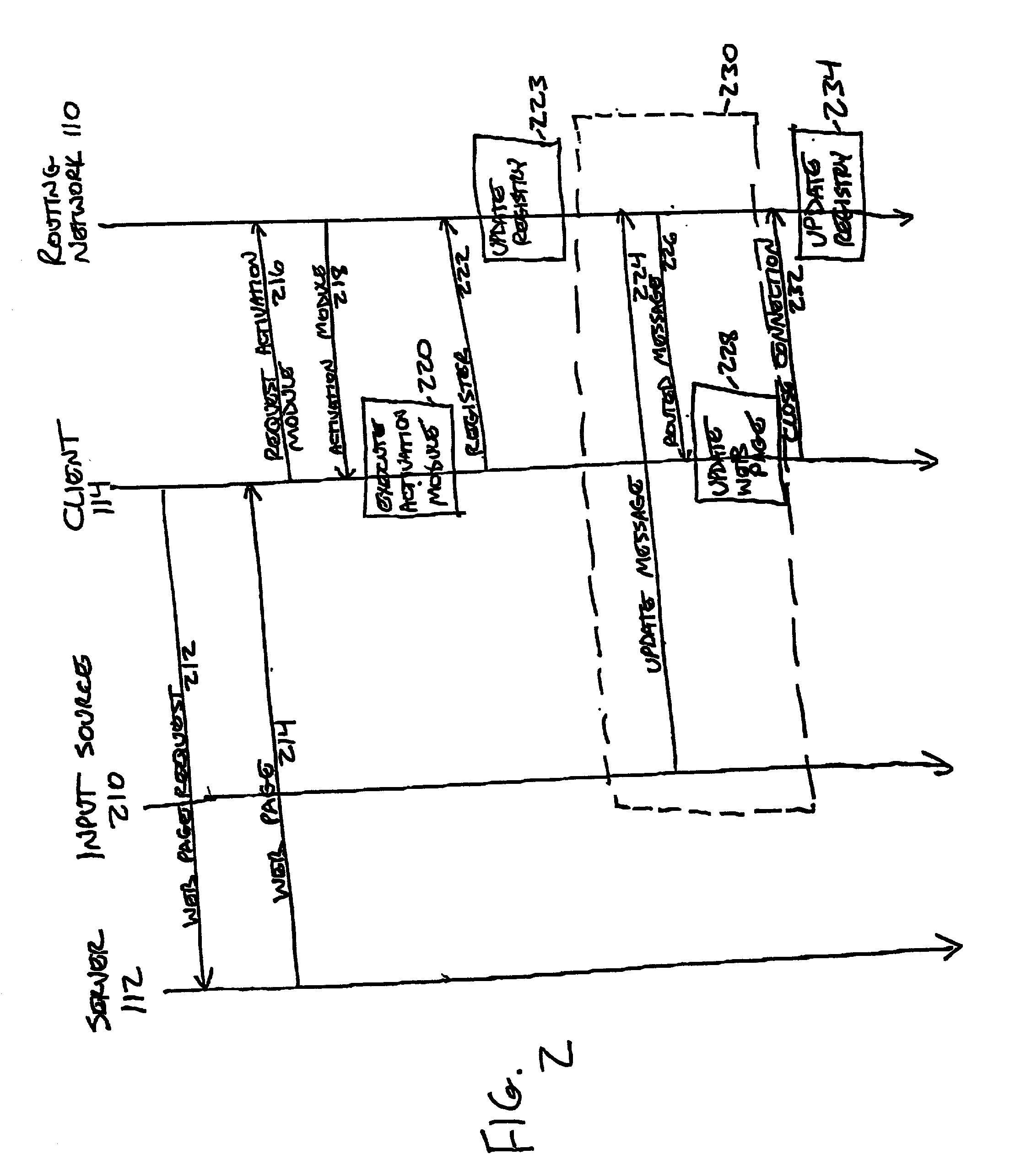 Asynchronous messaging using a node specialization architecture in the dynamic routing network