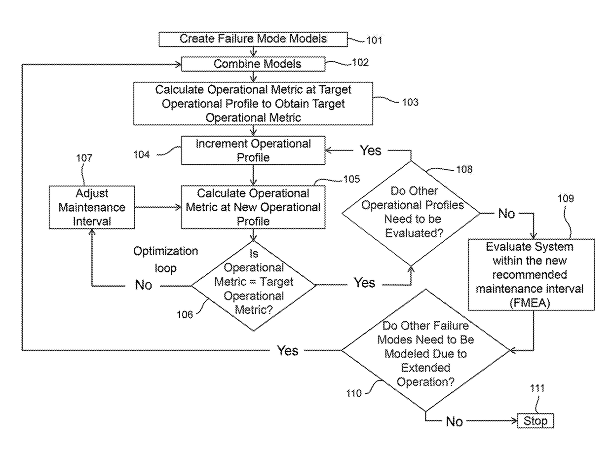 System and method for optimization of recommended service intervals