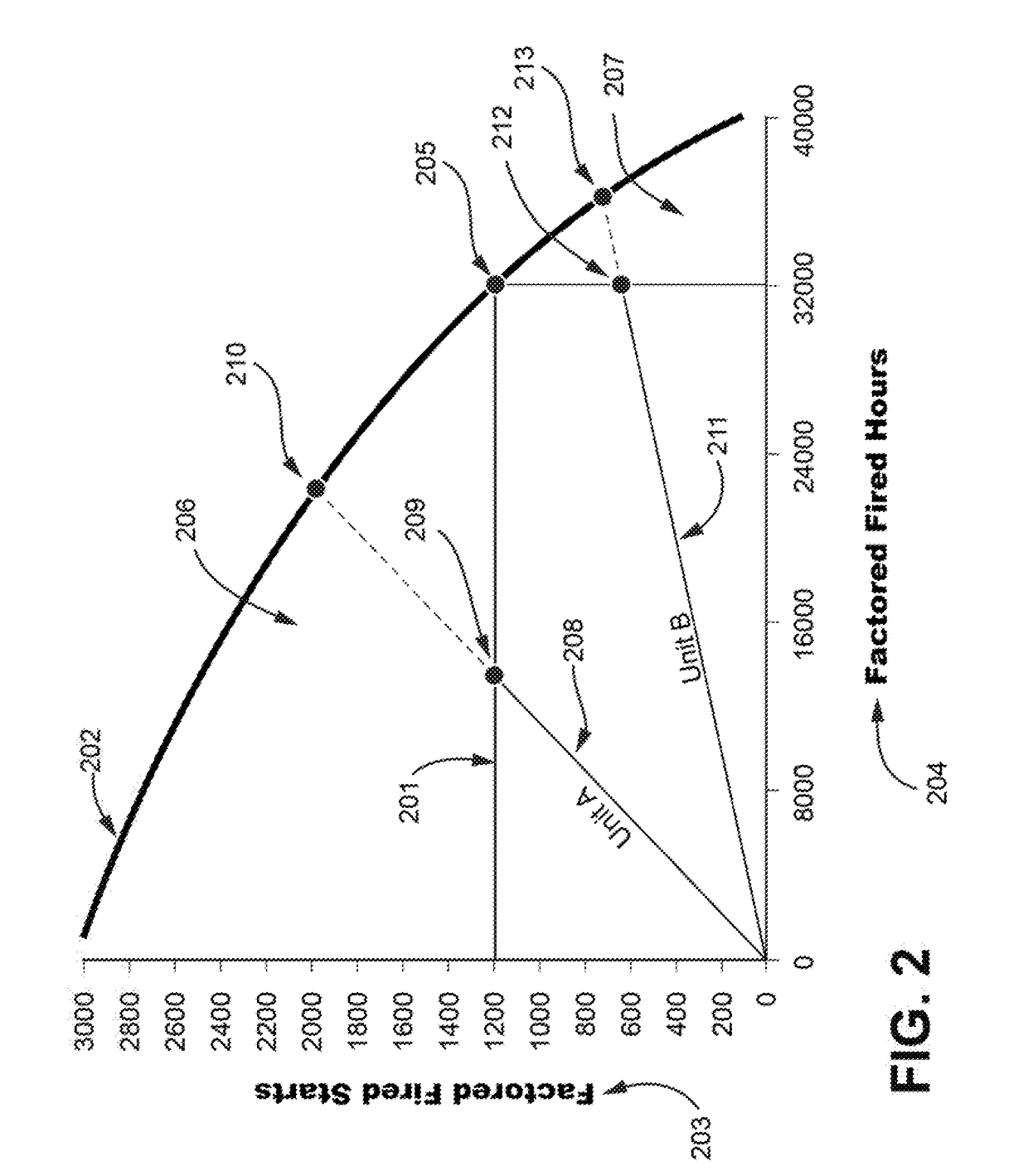 System and method for optimization of recommended service intervals