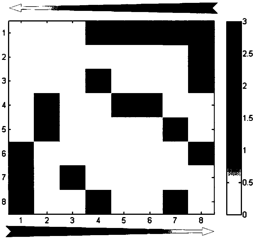 Markov information matrix-based accelerated life test load spectrum design method