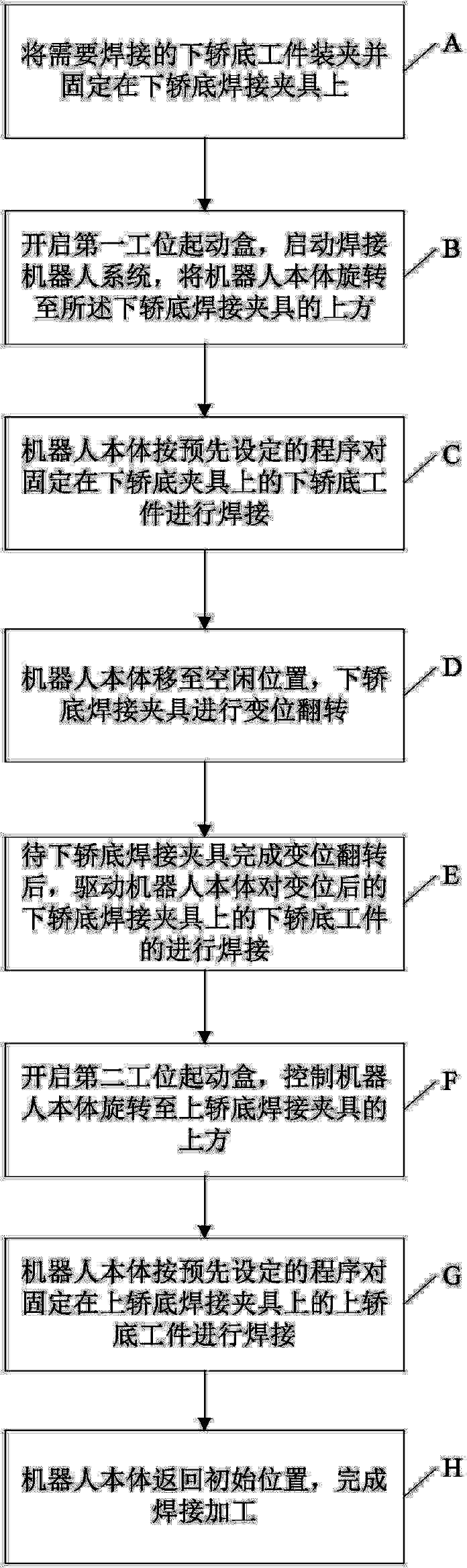 Welding method for car bottom of elevator based on welding robot