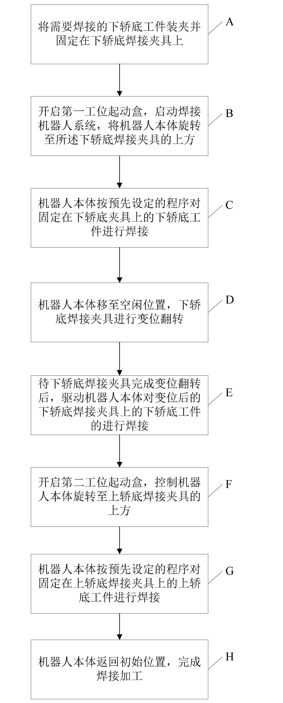 Welding method for car bottom of elevator based on welding robot