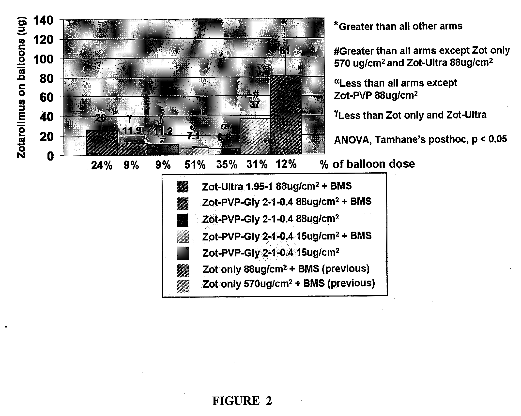 Balloon coating with drug transfer control via coating thickness