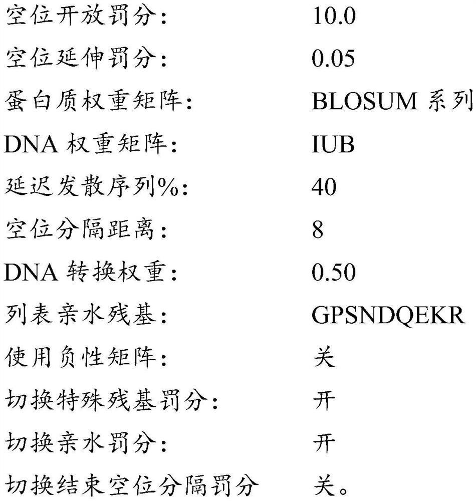 Enzymes for infusion mashing in adjunct brewing technical field