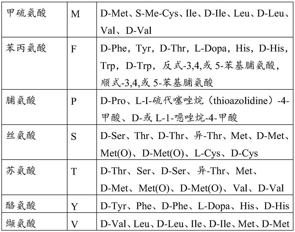 Enzymes for infusion mashing in adjunct brewing technical field