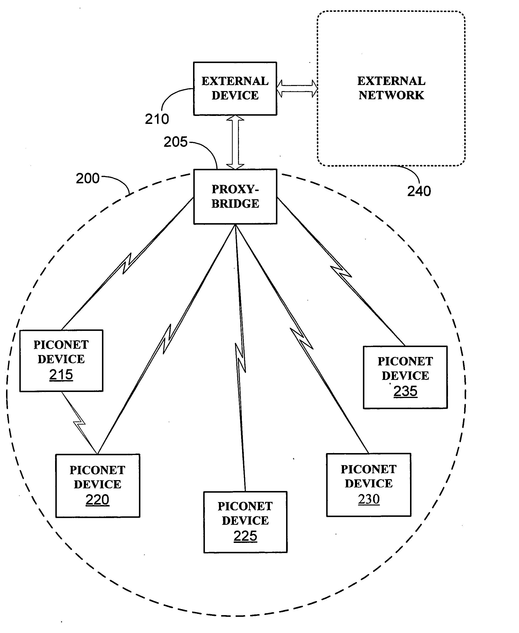 Extending access to a device in a limited connectivity network to devices residing outside the limited connectivity network