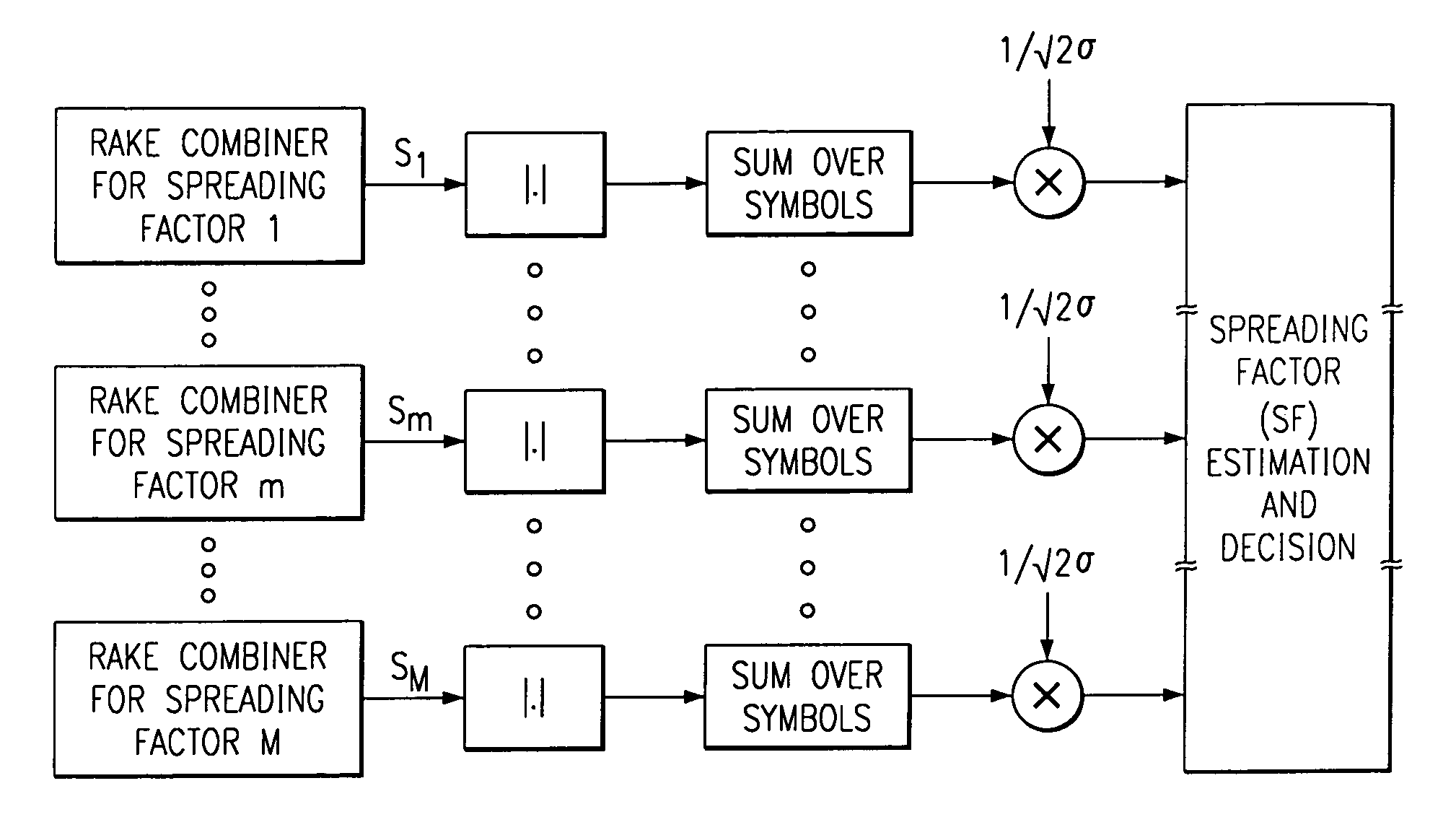 Spreading factor estimation system and method