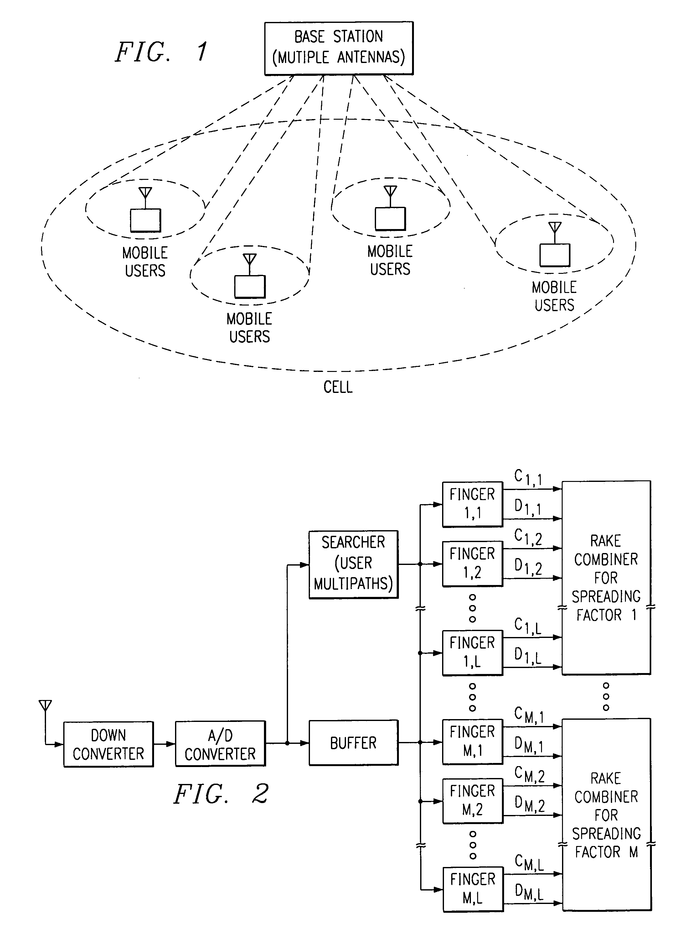 Spreading factor estimation system and method