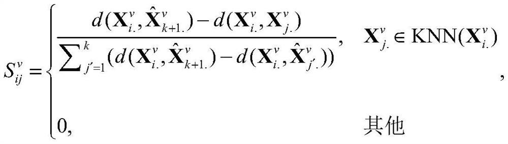 Incomplete Multi-View Clustering Method Based on Missing Graph Reconstruction and Adaptive Nearest Neighbors