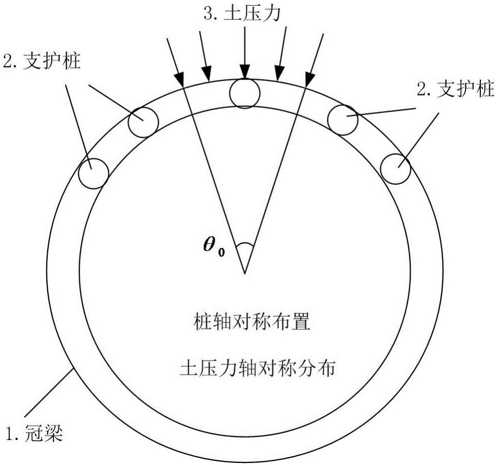 Method for computing horizontal lateral stiffness of pile top crown beam of support pile of cylindrical foundation pit