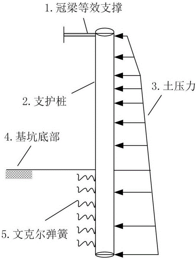 Method for computing horizontal lateral stiffness of pile top crown beam of support pile of cylindrical foundation pit