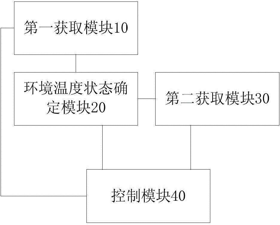 Method and device for controlling fan motor of refrigerator and refrigerator